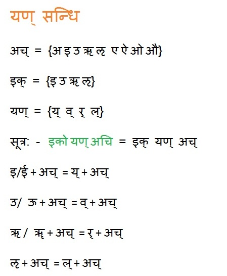 Sandhi Sanskrit Chart